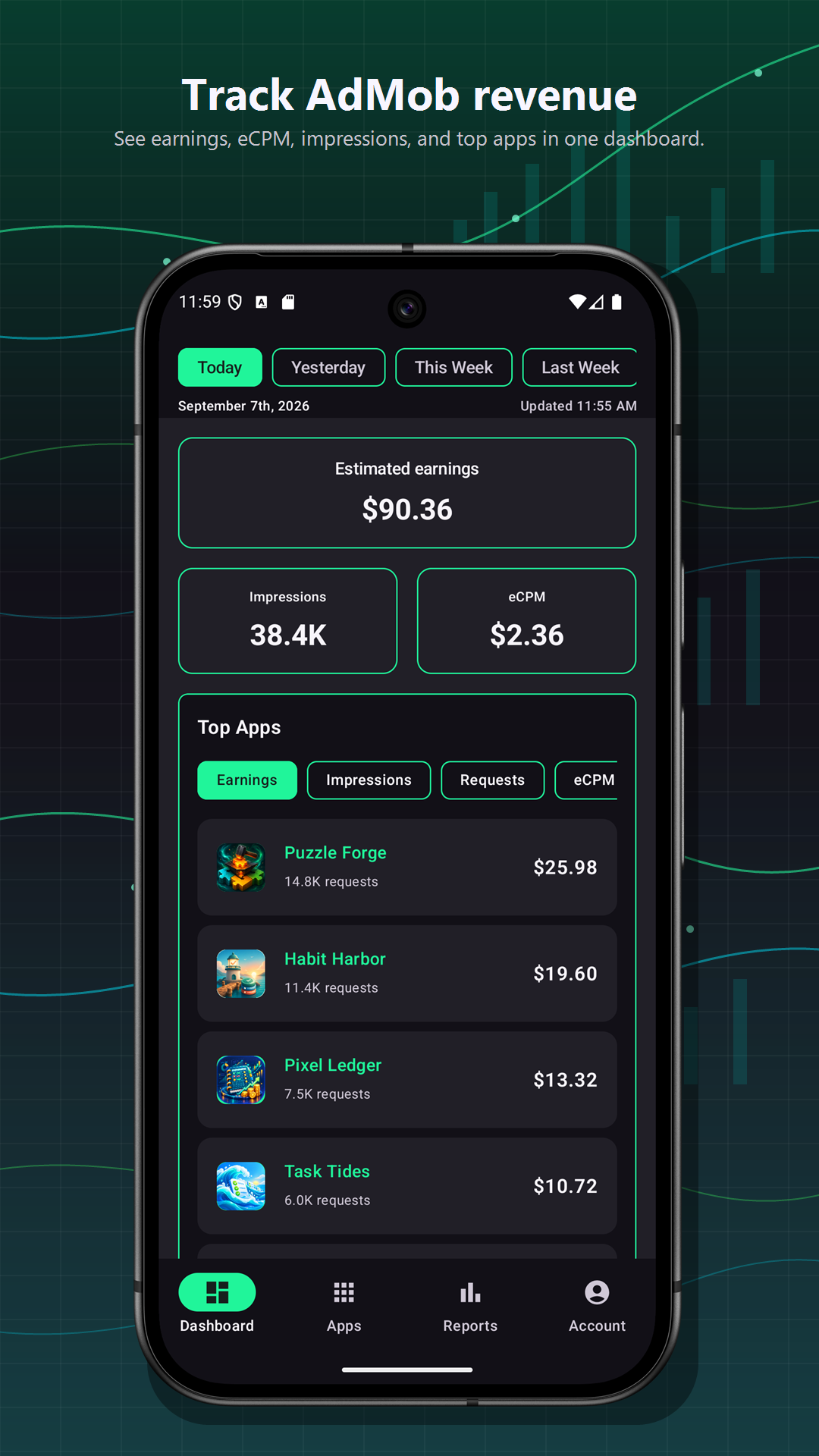 RevLens dashboard screenshot